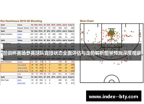 世俱杯赛场参赛球队竞技状态全面评估与走势解析前景预测深度观察