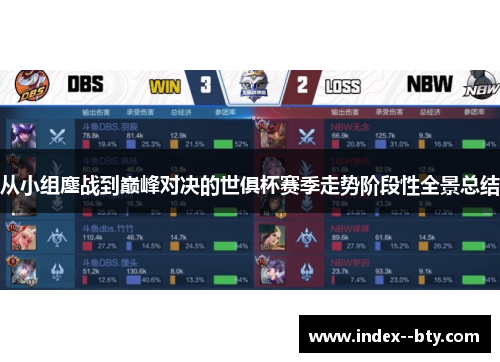 从小组鏖战到巅峰对决的世俱杯赛季走势阶段性全景总结