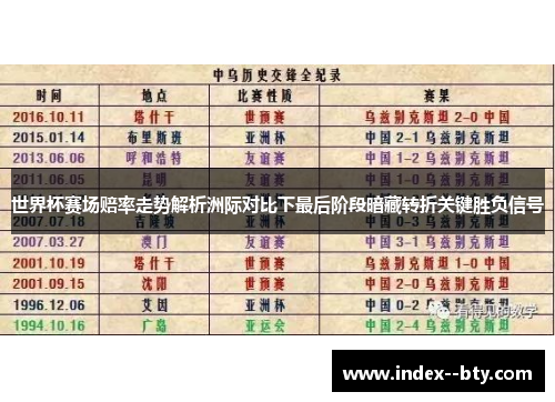 世界杯赛场赔率走势解析洲际对比下最后阶段暗藏转折关键胜负信号
