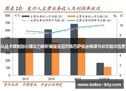 从战术限制到心理压力解析福登亚冠对阵巴萨低迷根源与状态起伏因素
